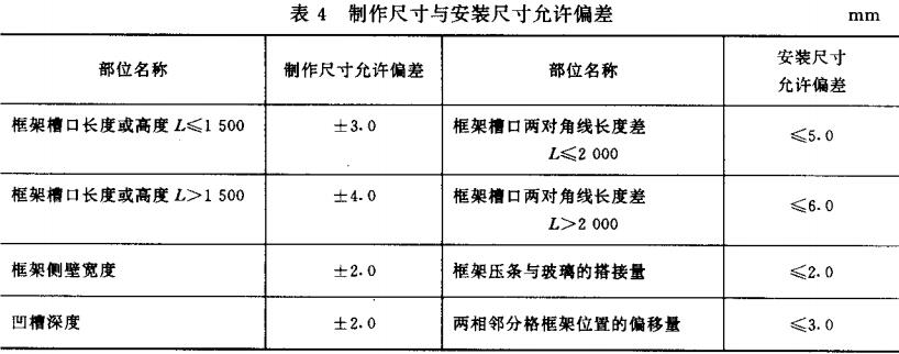 表4 制作尺寸与安装尺寸允许偏差