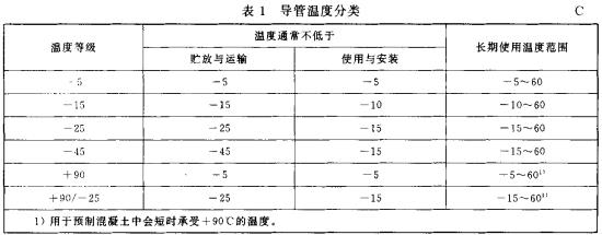 表1 导管温度分类