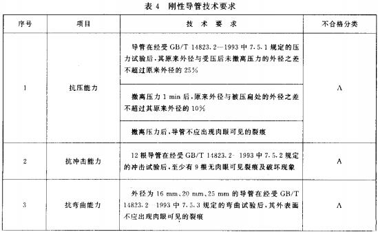 表4 刚性导管技术要求