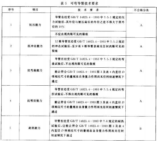 表5 可弯导管技术要求