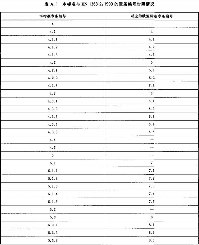 表A.1 本标准与EN 1363-2：1999的章条编号对照情况