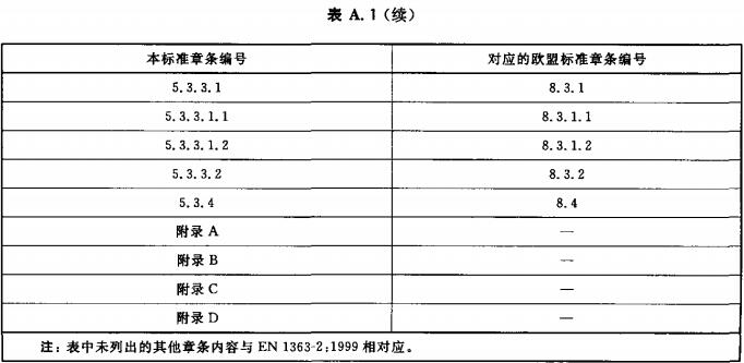 表A.1 本标准与EN 1363-2：1999的章条编号对照情况