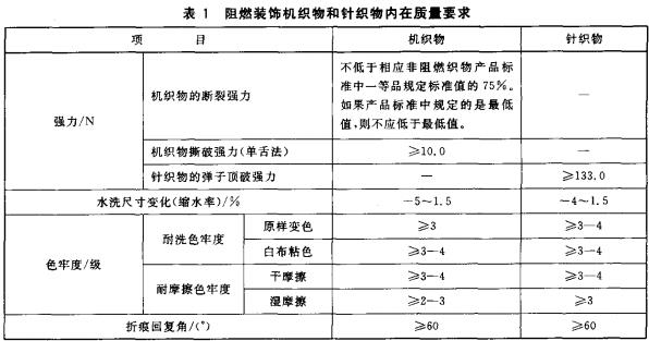 表1 阻燃装饰机织物和针织物内在质量要求