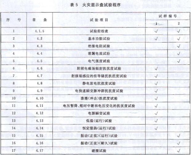 火灾显示盘试验程序