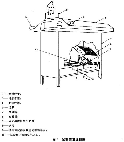 图1 试验装置透视图