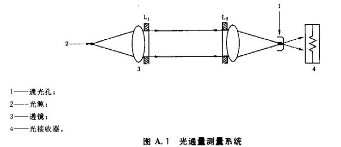 图A.1 光通量测量系统