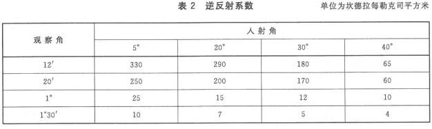 逆反射系数