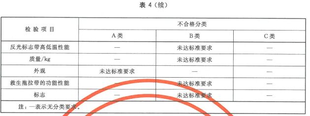 不合格分类表