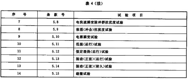 试验程序)