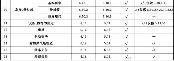 泡沫车检验项目