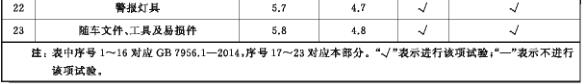 泡沫车检验项目