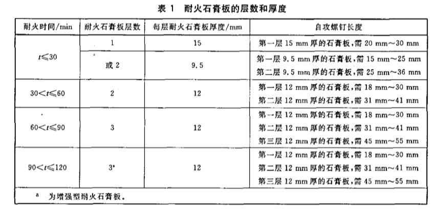 耐火石膏板的层数和厚度