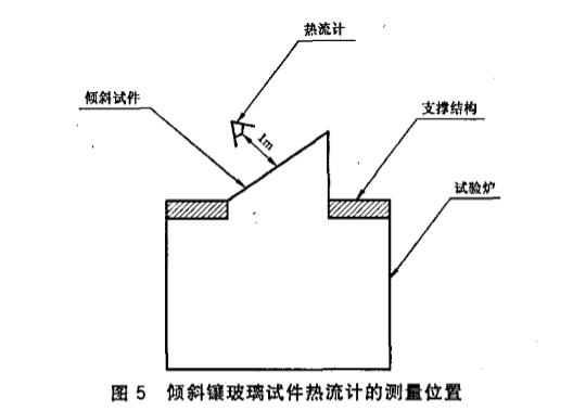 倾斜镶玻璃试件热流计的测量位置