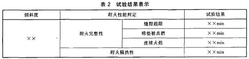 试验结果表示