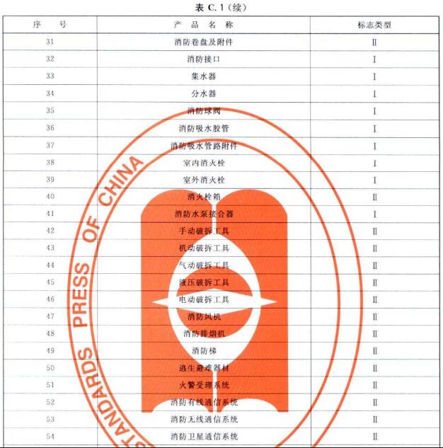 消防产品身份信息标志选用