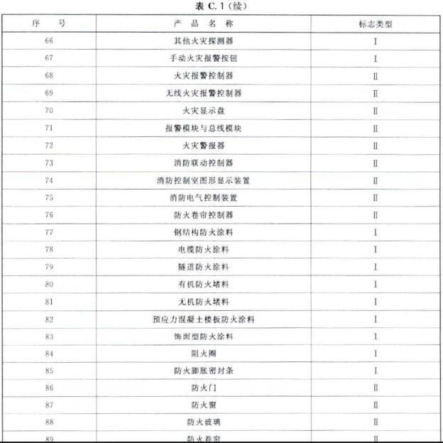 消防产品身份信息标志选用