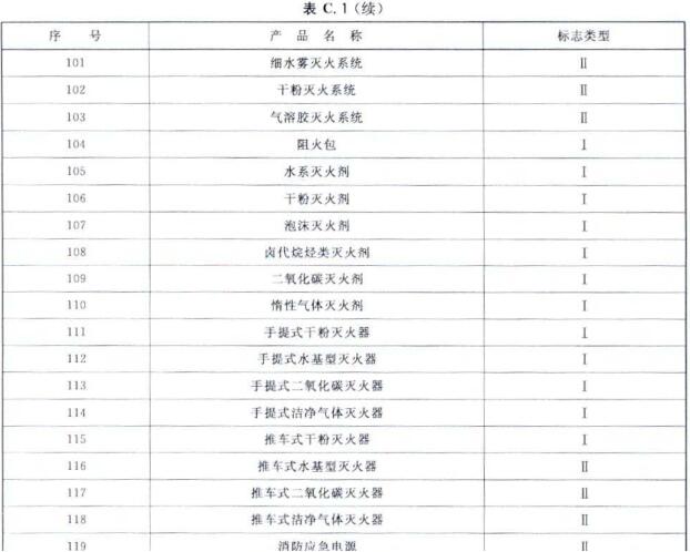 消防产品身份信息标志选用