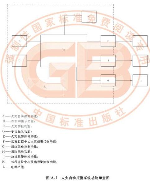 火灾自动报警系统功能示意图