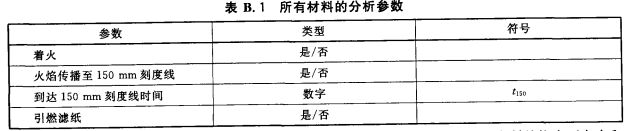 所有材料的分析参数