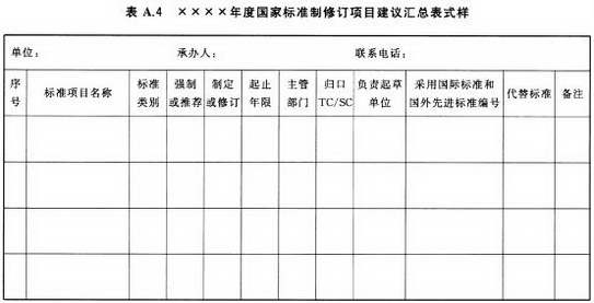 xxxx年度国家标准制修订项目建议汇总表式样