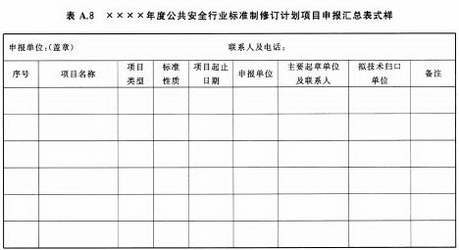 ×××××年度公共安全行业标准制修订计划项目申报汇总表式样