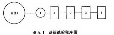 系统试验程序图