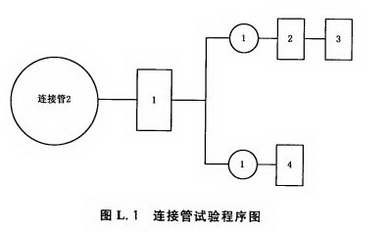 连接管试验程序图