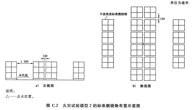 火灾试验模型2的标准燃烧物布置示意图