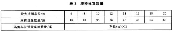 座椅设置数量