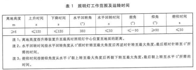 照明灯工作范围及运转时间