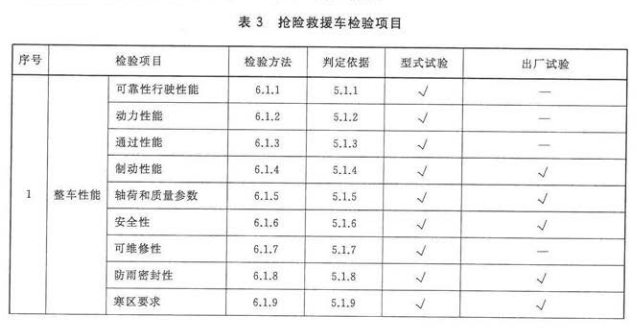 抢救救援车检验项目