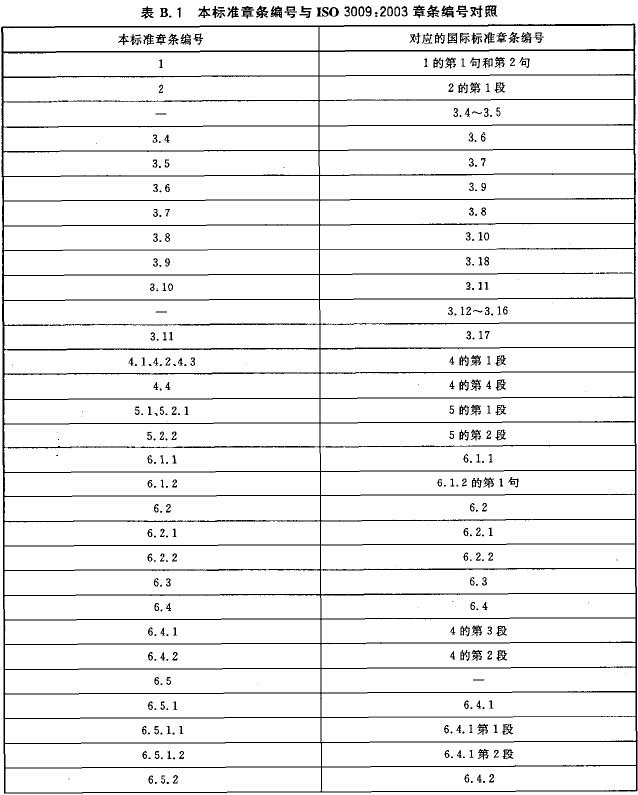 本标准章条编号与ISO 3009：2003章条编号对照