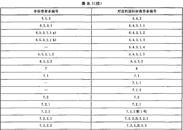 本标准章条编号与ISO 3009：2003章条编号对照