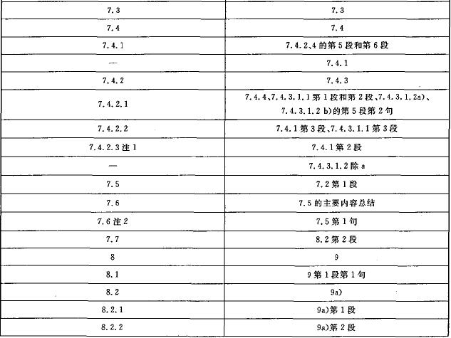 本标准章条编号与ISO 3009：2003章条编号对照