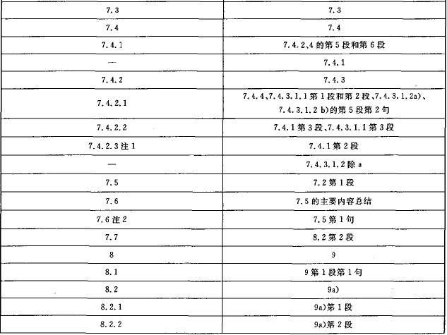 本标准章条编号与ISO 3009：2003章条编号对照