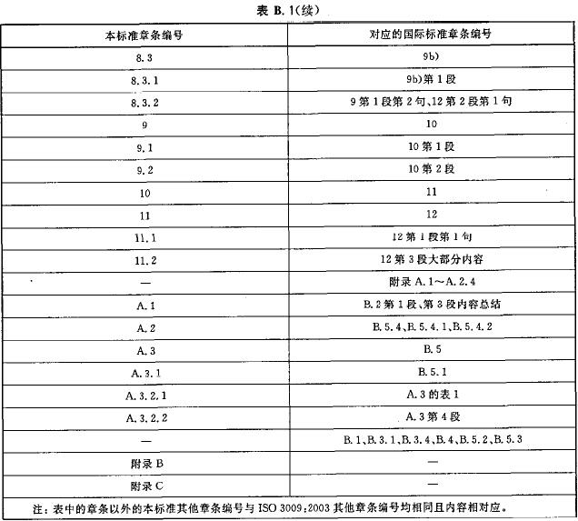 本标准章条编号与ISO 3009：2003章条编号对照