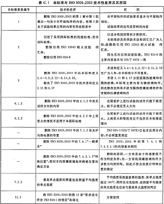本标准与ISO 3009：2003技术性差异及其原因