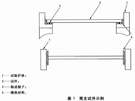 简支试件示例