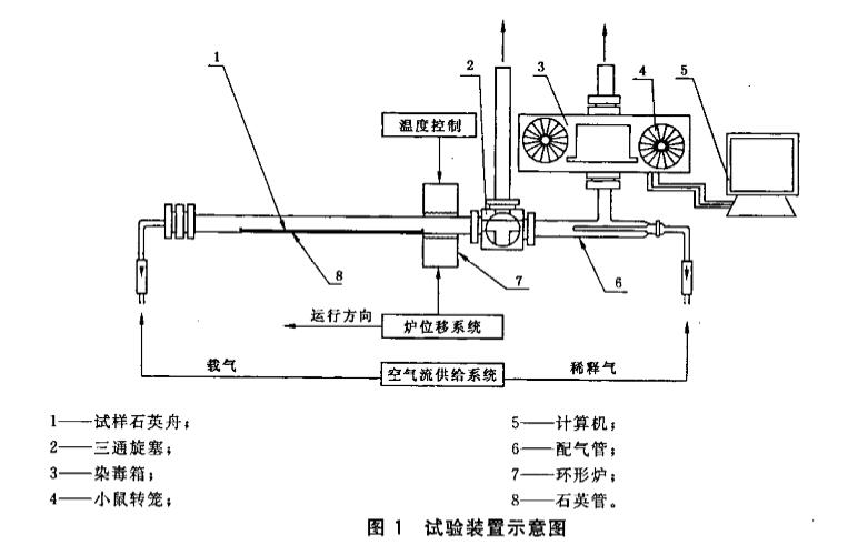 试验装置示意图