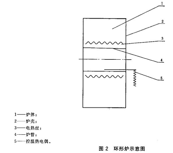 环形炉示意图