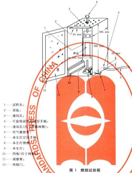 燃烧试验箱
