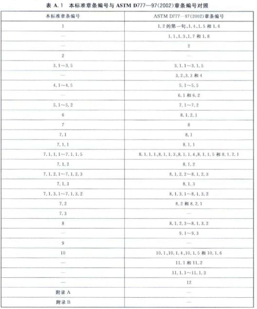 A.1 本标准章条编号与ASTM D777—97(2002)章条编号对照