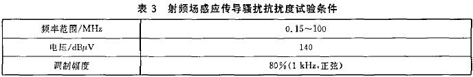 射频场感应传导骚扰抗扰度试验条件