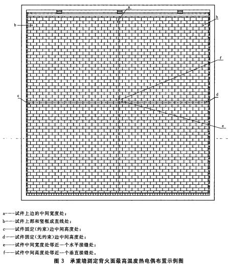 承重墙测定背火面最高温度热电偶布置示例图