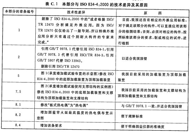 本部分与ISO 834-4：2000的技术差异及其原因