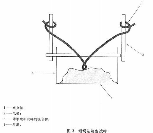 坩埚法制备试样