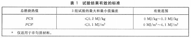 试验结果有效的标准