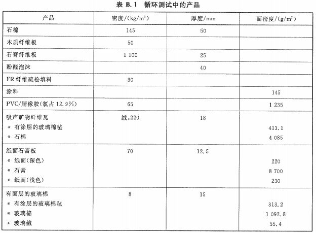 循环测试中的产品