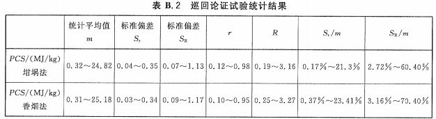 巡回论证试验统计结果