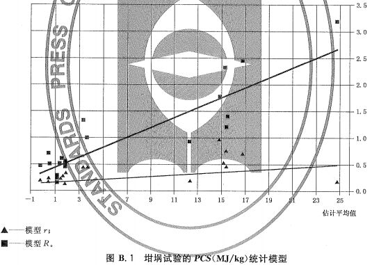 坩埚试验的PCS（MJ/kg）统计模型